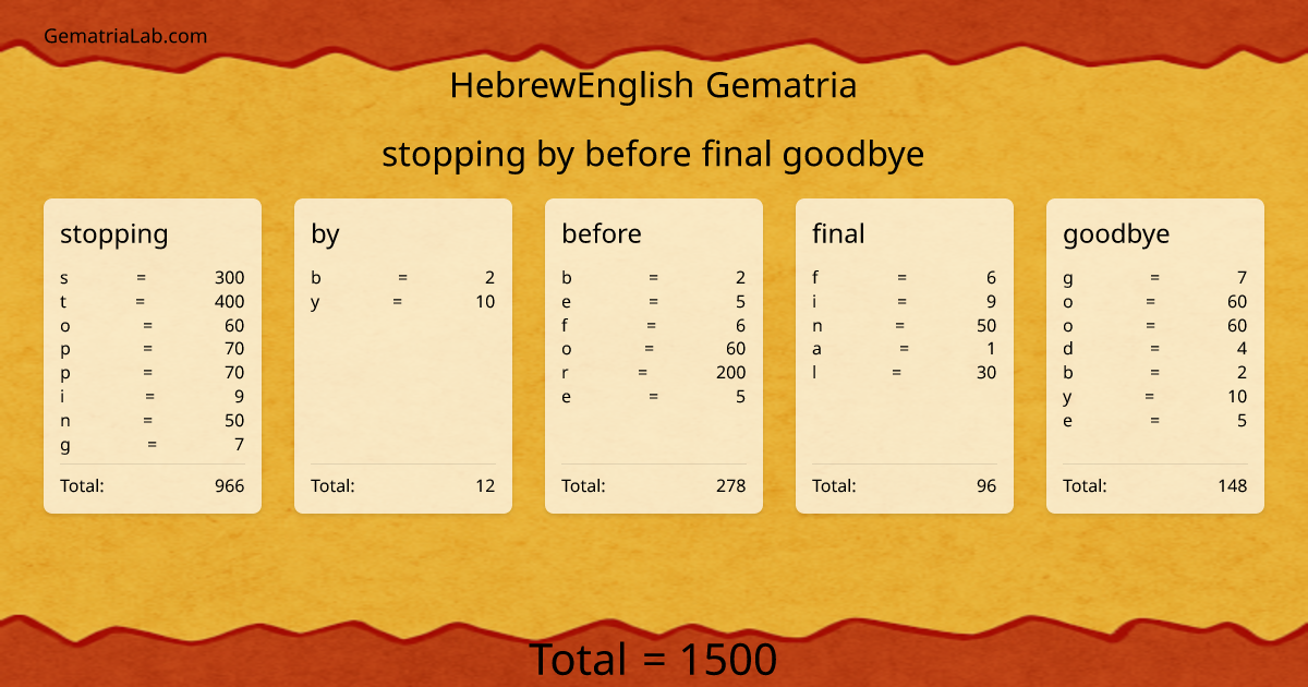 stopping by before final goodbye in hebrewEnglish Gematria